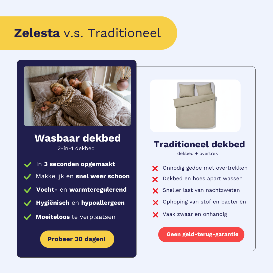 Zelesta Special Velvet Dekbed - Antraciet